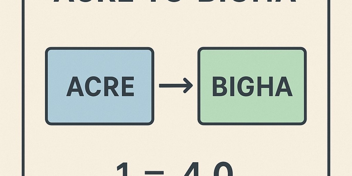 Effortlessly Convert Acre to Bigha with Housiey's Real Estate Calculator